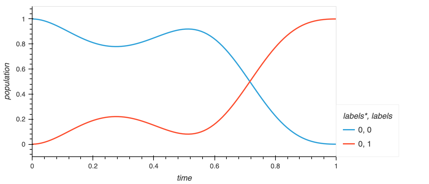 population visualisation