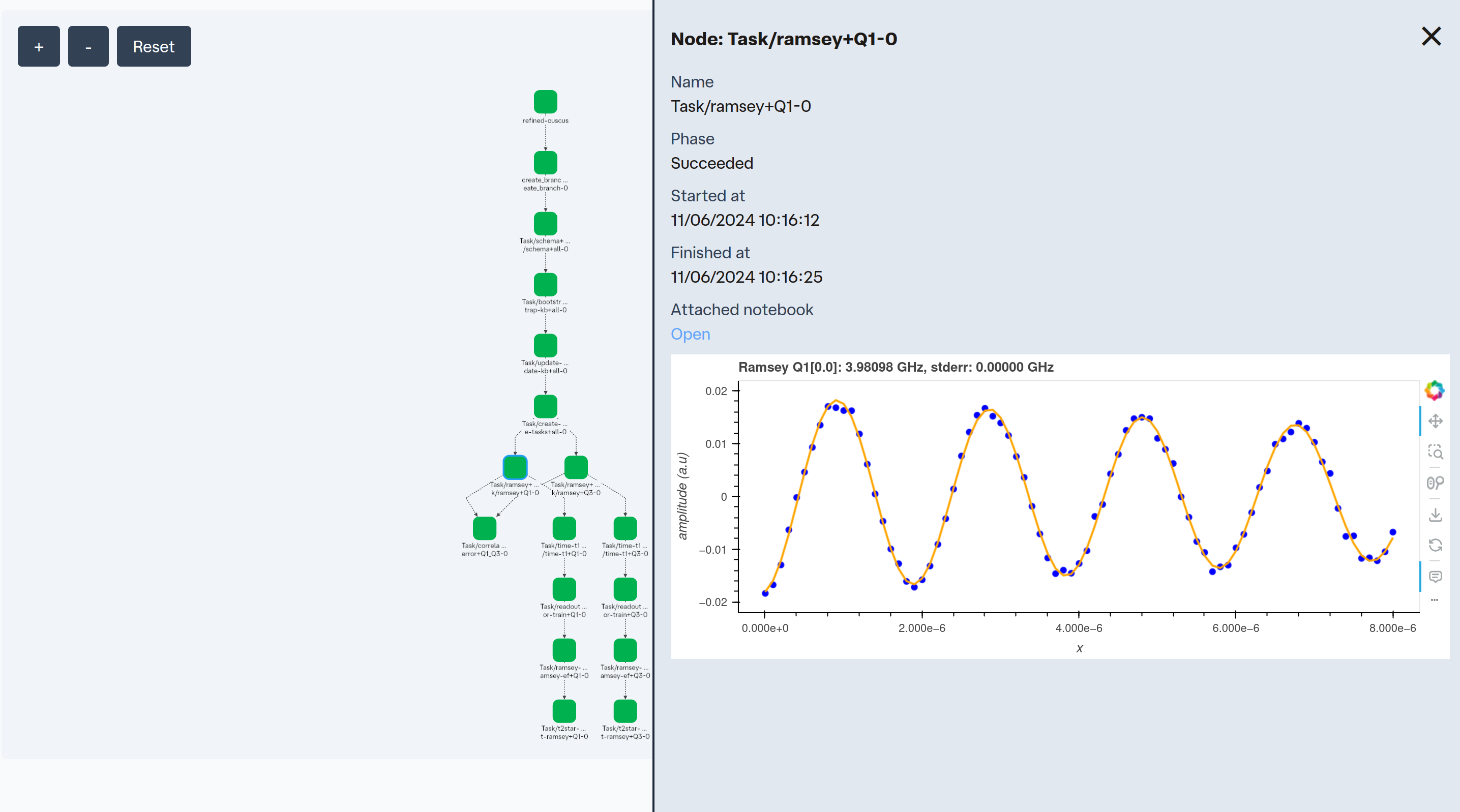 nodeview