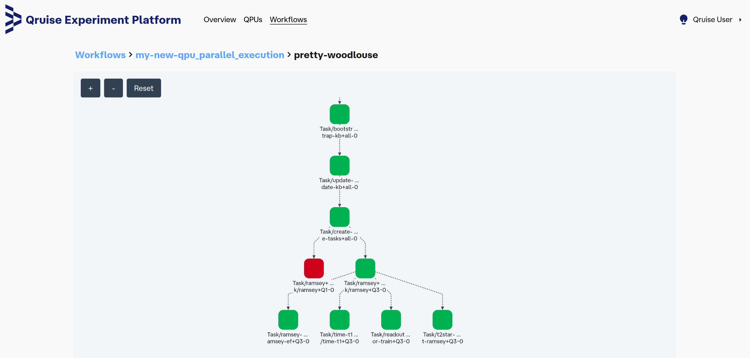 workflowview