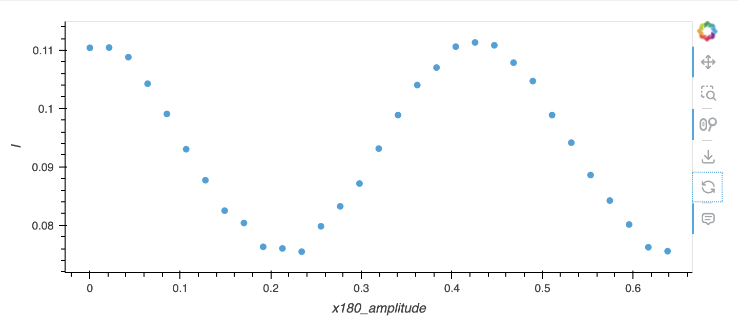 amplitude Rabi plot